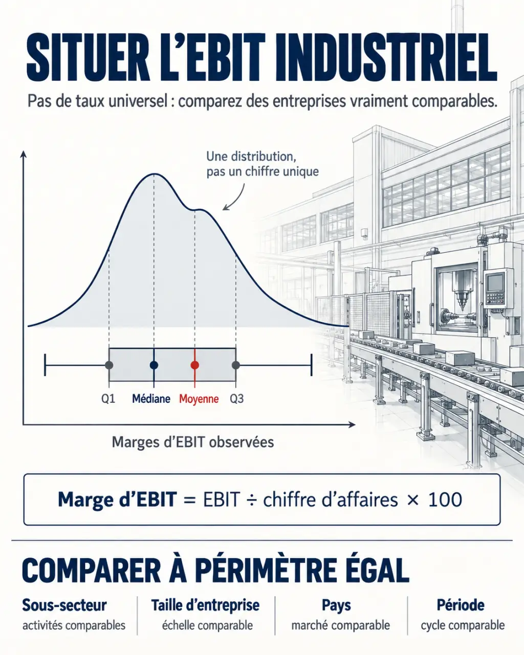 Infographie sur l’EBIT industrie moyen avec moyenne, médiane et quartiles